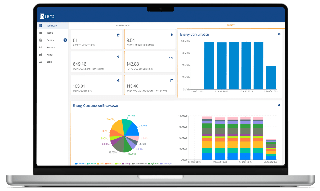 RED platform - Energy