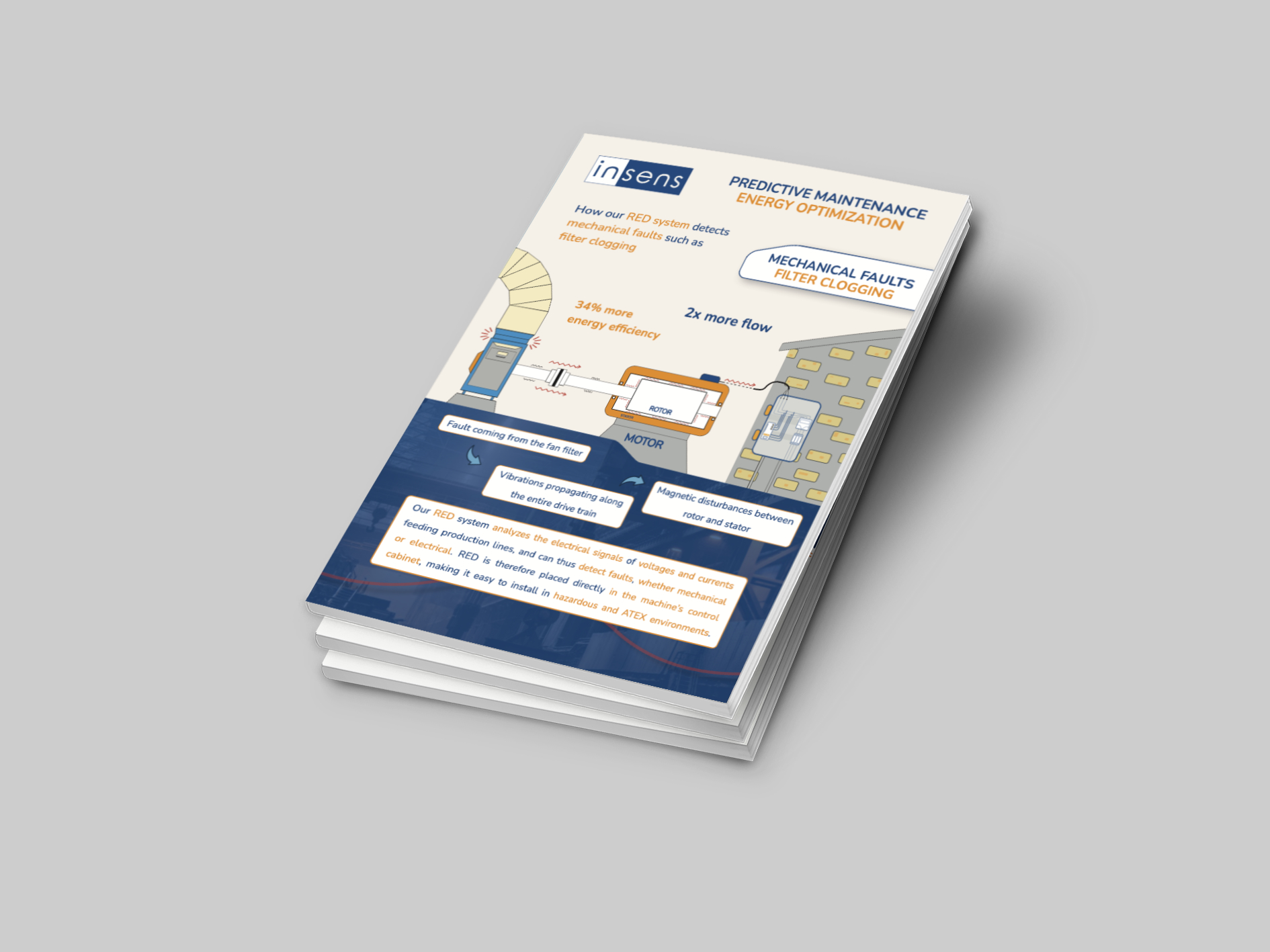 Case Study on clogging detection by our RED system